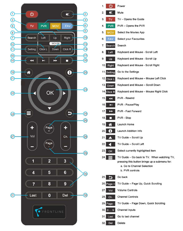 TV Remote