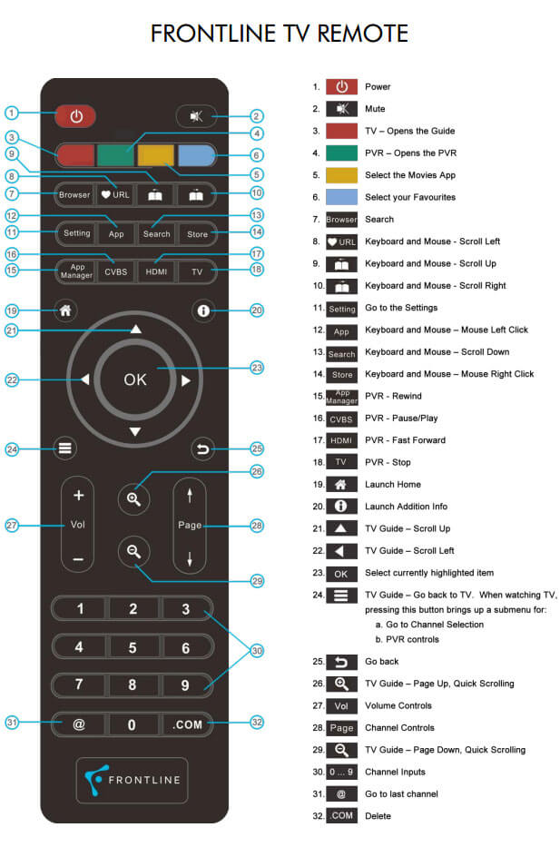 TV Remote